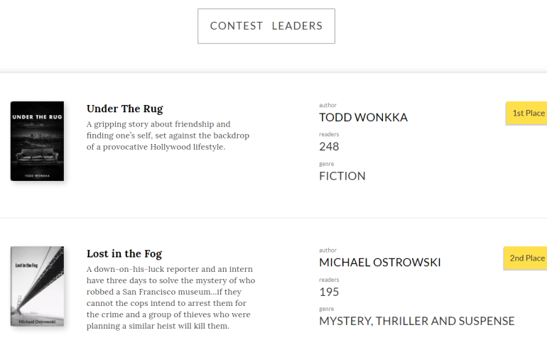 Contest Leaderboard 7.16.17